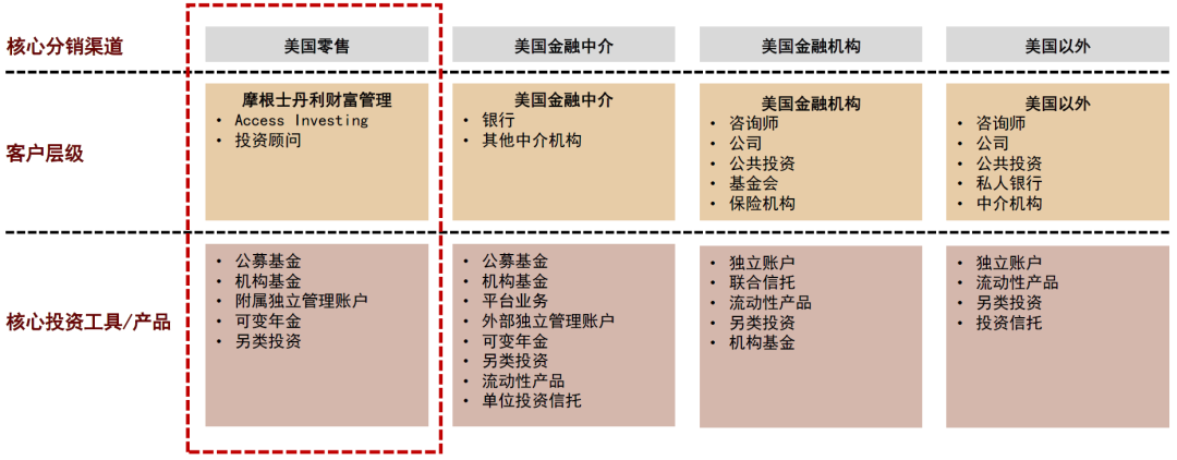 中金 当前财富管理市场的痛点所在与可能选项