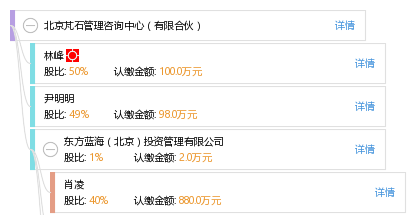 北京芃石管理咨询中心（有限合伙） 专注投资管理咨询的专业服务平台
